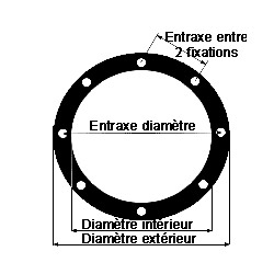 diagramm