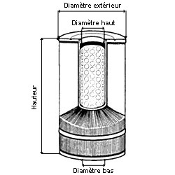 diagramm