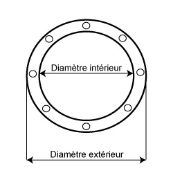 diagramm