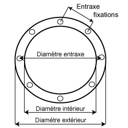 diagramm