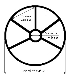 diagramm